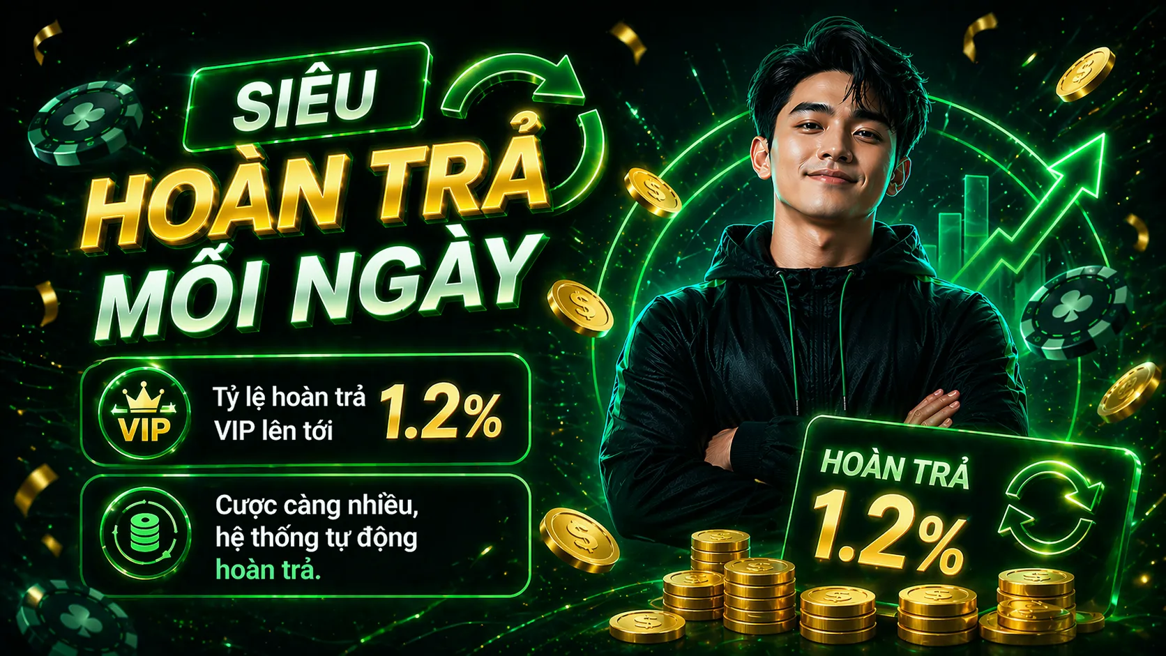 hoàn trả mỗi ngày